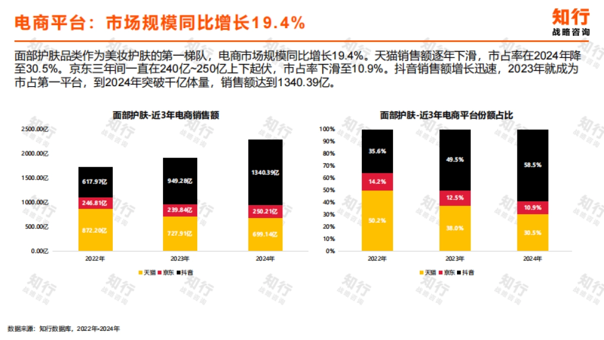 2025年面部护肤电商消费趋势报告-知行战略咨询.pdf_第4页