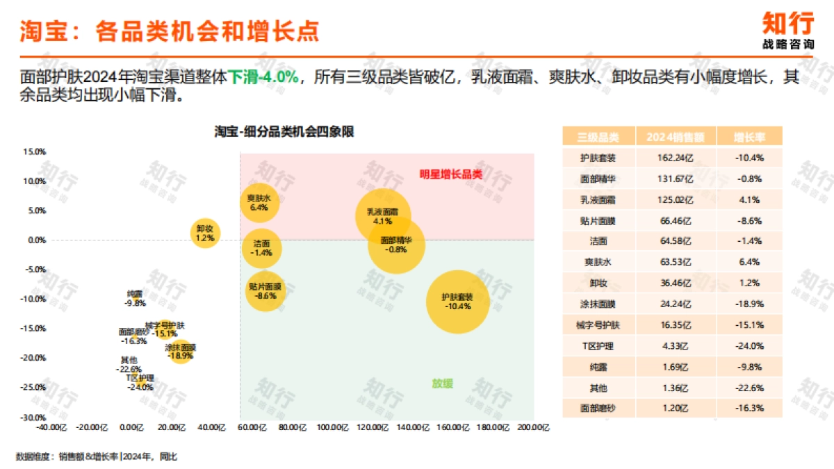 2025年面部护肤电商消费趋势报告-知行战略咨询.pdf_第5页