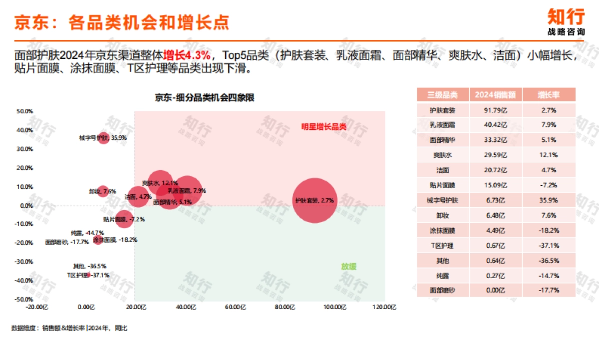 2025年面部护肤电商消费趋势报告-知行战略咨询.pdf_第6页