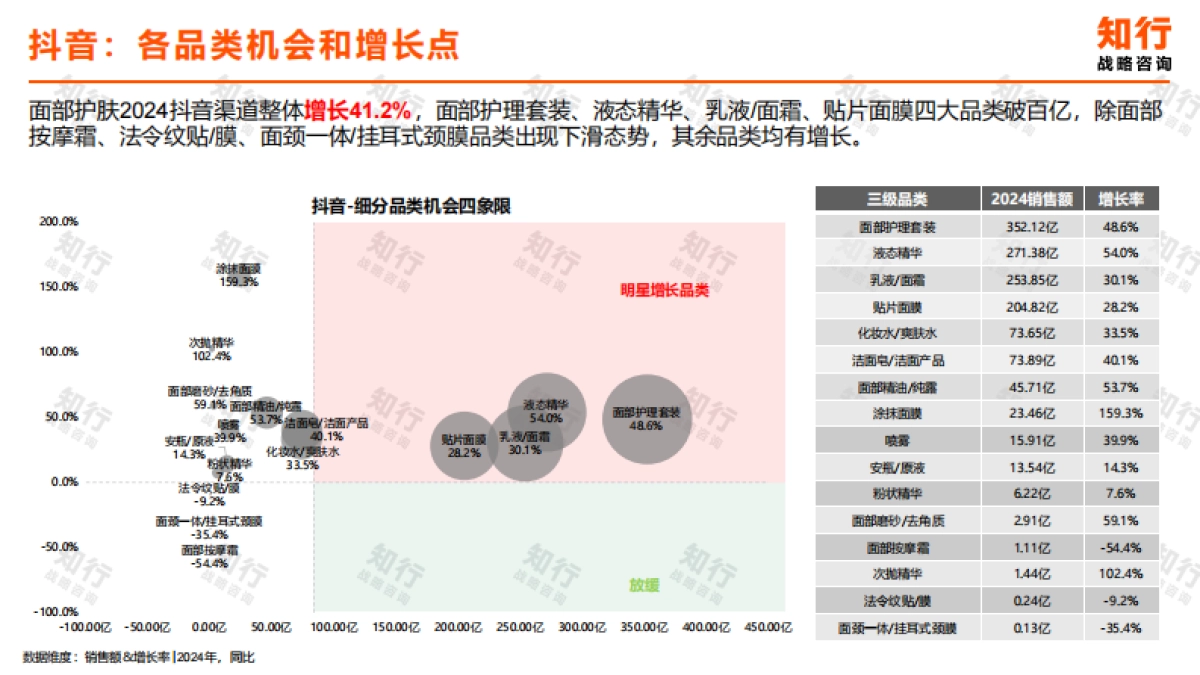 2025年面部护肤电商消费趋势报告-知行战略咨询.pdf_第7页