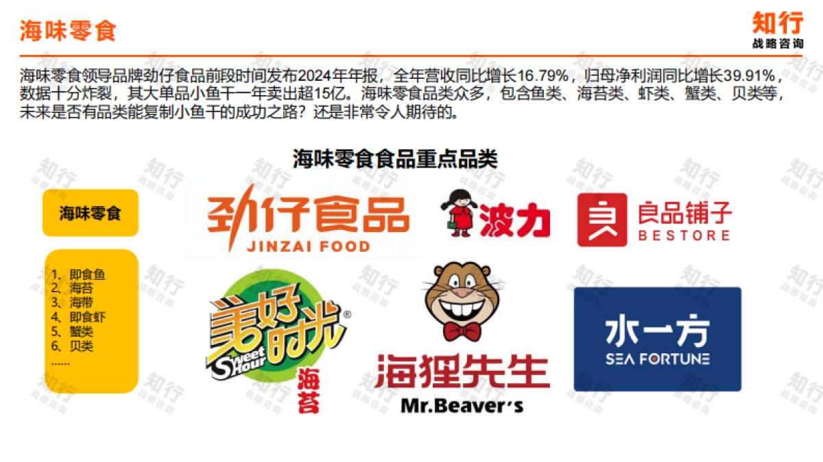 2025年海味零食电商消费趋势报告-知行战略咨询.pdf_第3页