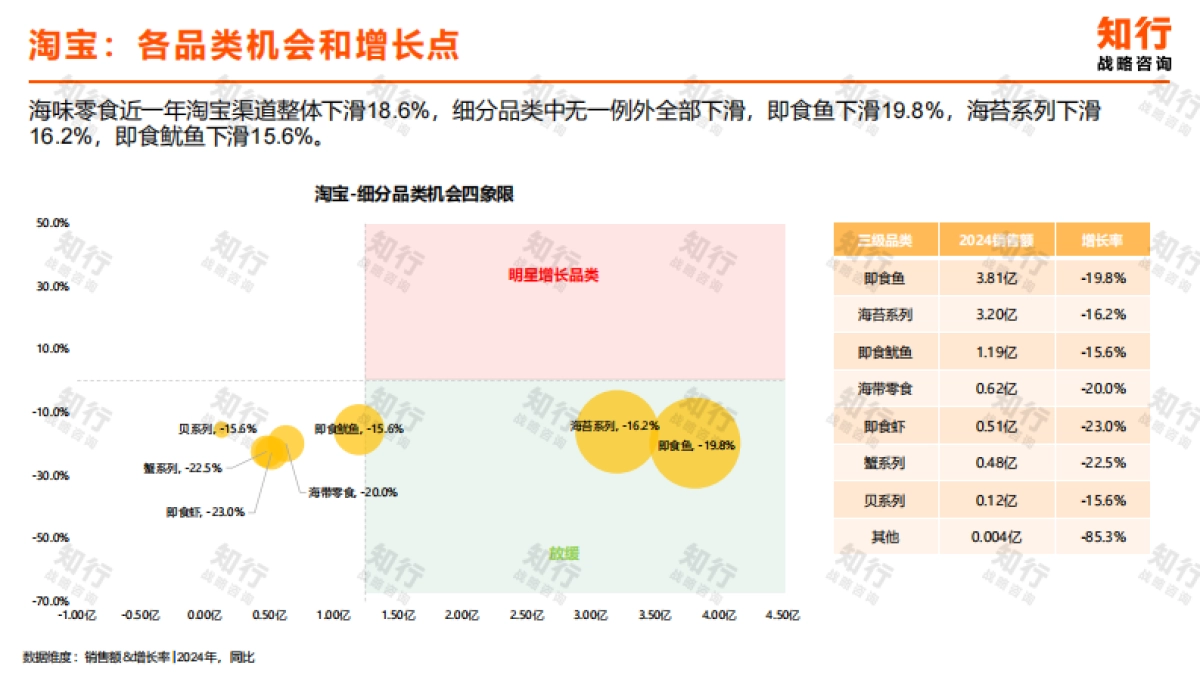 2025年海味零食电商消费趋势报告-知行战略咨询.pdf_第5页