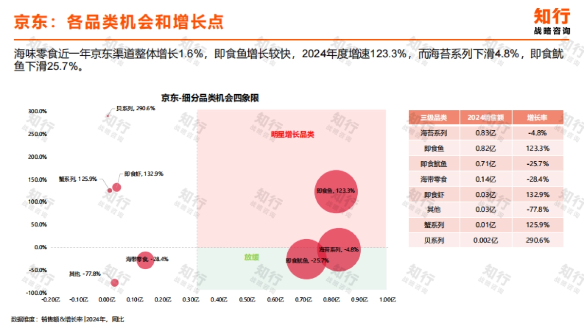 2025年海味零食电商消费趋势报告-知行战略咨询.pdf_第6页