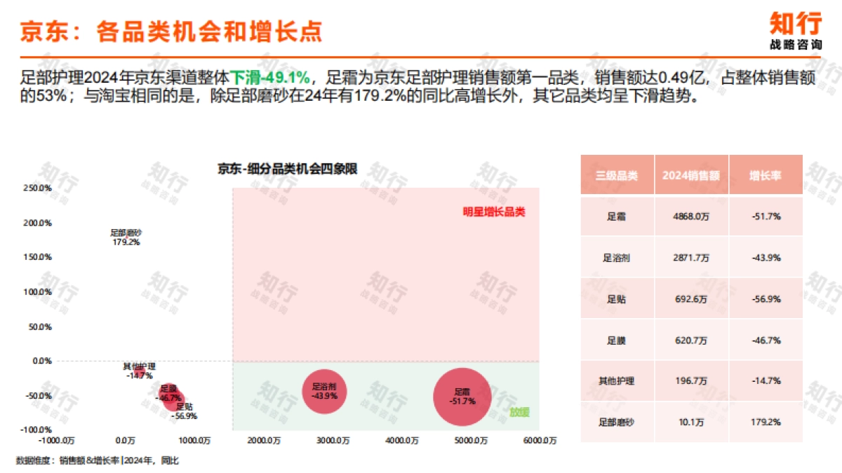 2025年足部护理电商消费趋势报告-知行战略咨询.pdf_第6页