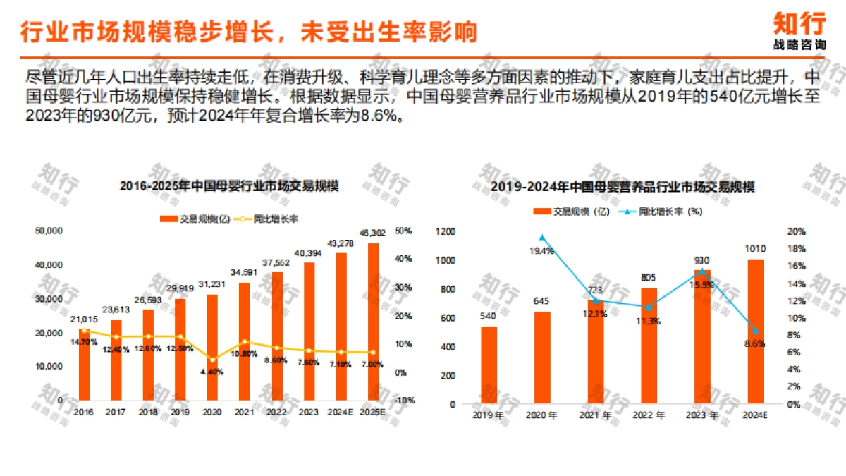 2025年婴童营养品品类数据观察报告-知行战略咨询.pdf_第6页