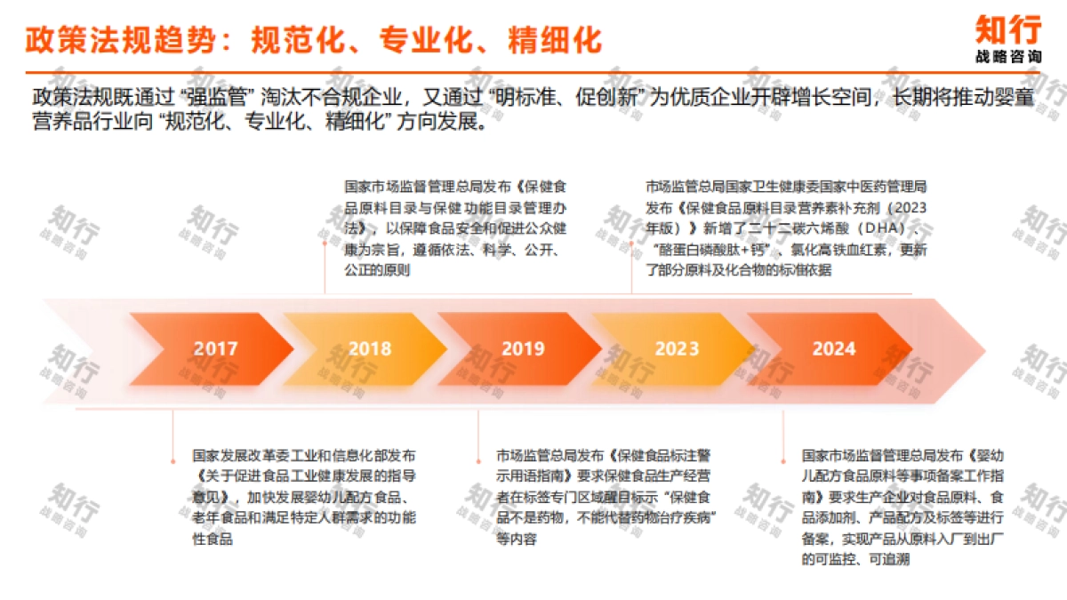 2025年婴童营养品品类数据观察报告-知行战略咨询.pdf_第7页