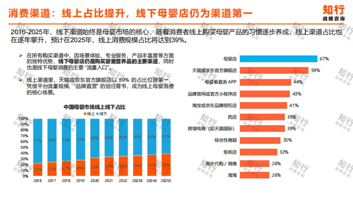 2025年婴童营养品品类数据观察报告-知行战略咨询.pdf_第8页