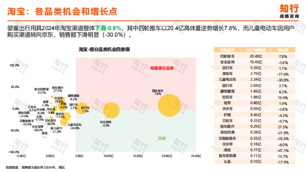 2025年婴童出行用具电商消费趋势报告-知行战略咨询.pdf_第5页