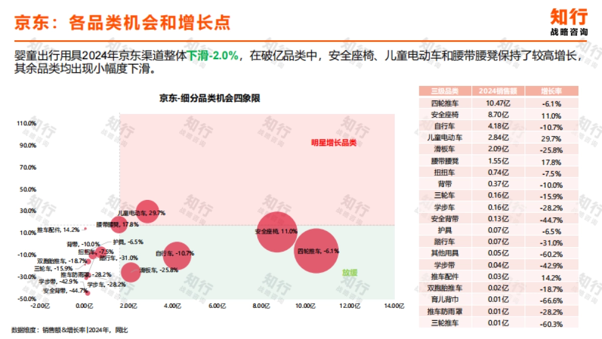 2025年婴童出行用具电商消费趋势报告-知行战略咨询.pdf_第6页