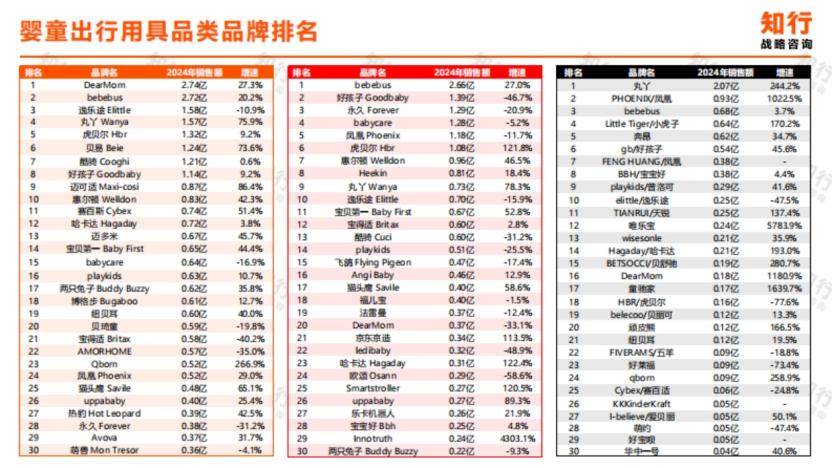 2025年婴童出行用具电商消费趋势报告-知行战略咨询.pdf_第8页