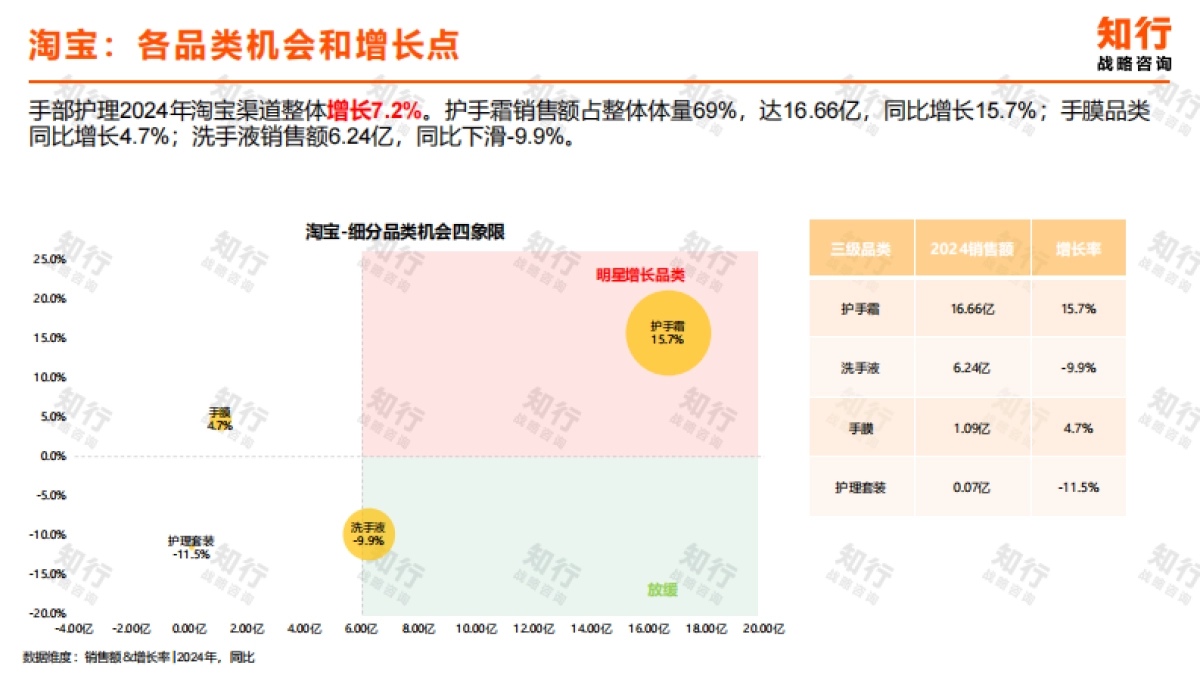 2025年手部护理电商消费趋势报告-知行战略咨询.pdf_第5页