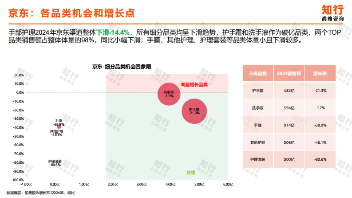 2025年手部护理电商消费趋势报告-知行战略咨询.pdf_第6页