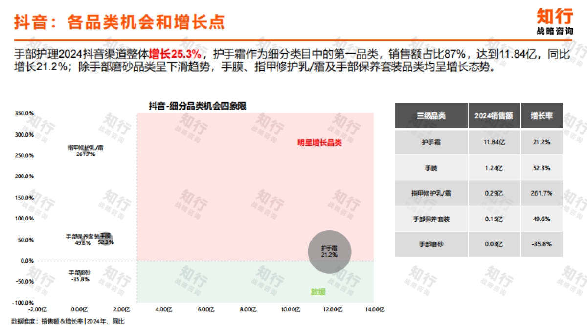 2025年手部护理电商消费趋势报告-知行战略咨询.pdf_第7页