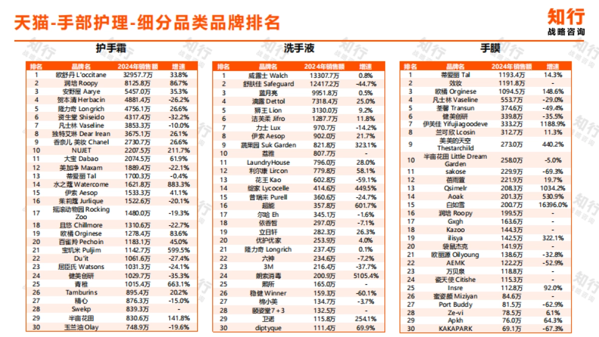 2025年手部护理电商消费趋势报告-知行战略咨询.pdf_第9页