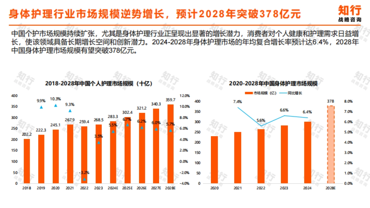 2025年身体乳品类数据观察报告-知行战略咨询.pdf_第6页