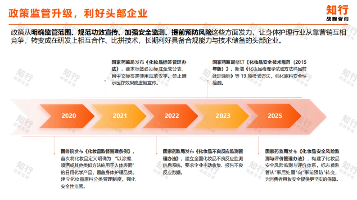 2025年身体乳品类数据观察报告-知行战略咨询.pdf_第7页