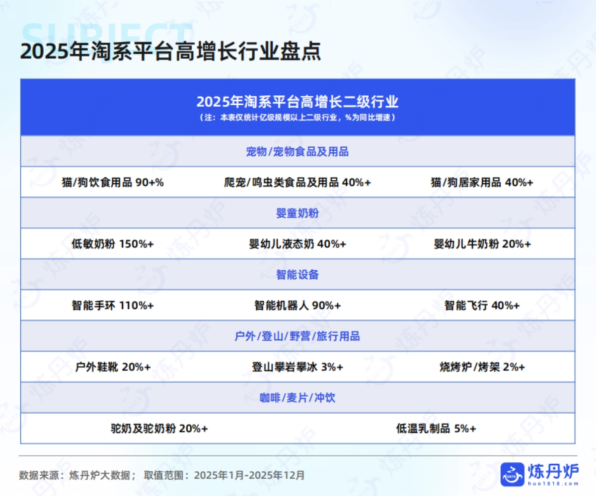 2026年线上消费市场机遇洞察报告-炼丹炉.pdf_第7页