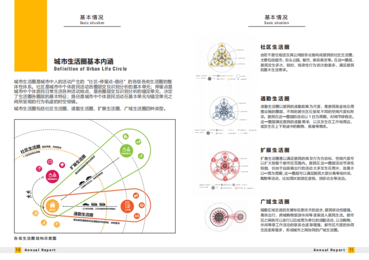北京城市生活圈监测报告（2025）-BDR&北京大学&清华大学.pdf_第6页