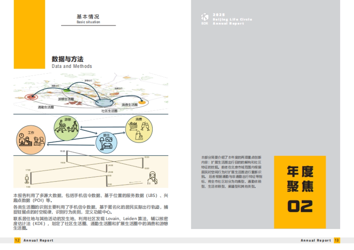 北京城市生活圈监测报告（2025）-BDR&北京大学&清华大学.pdf_第7页