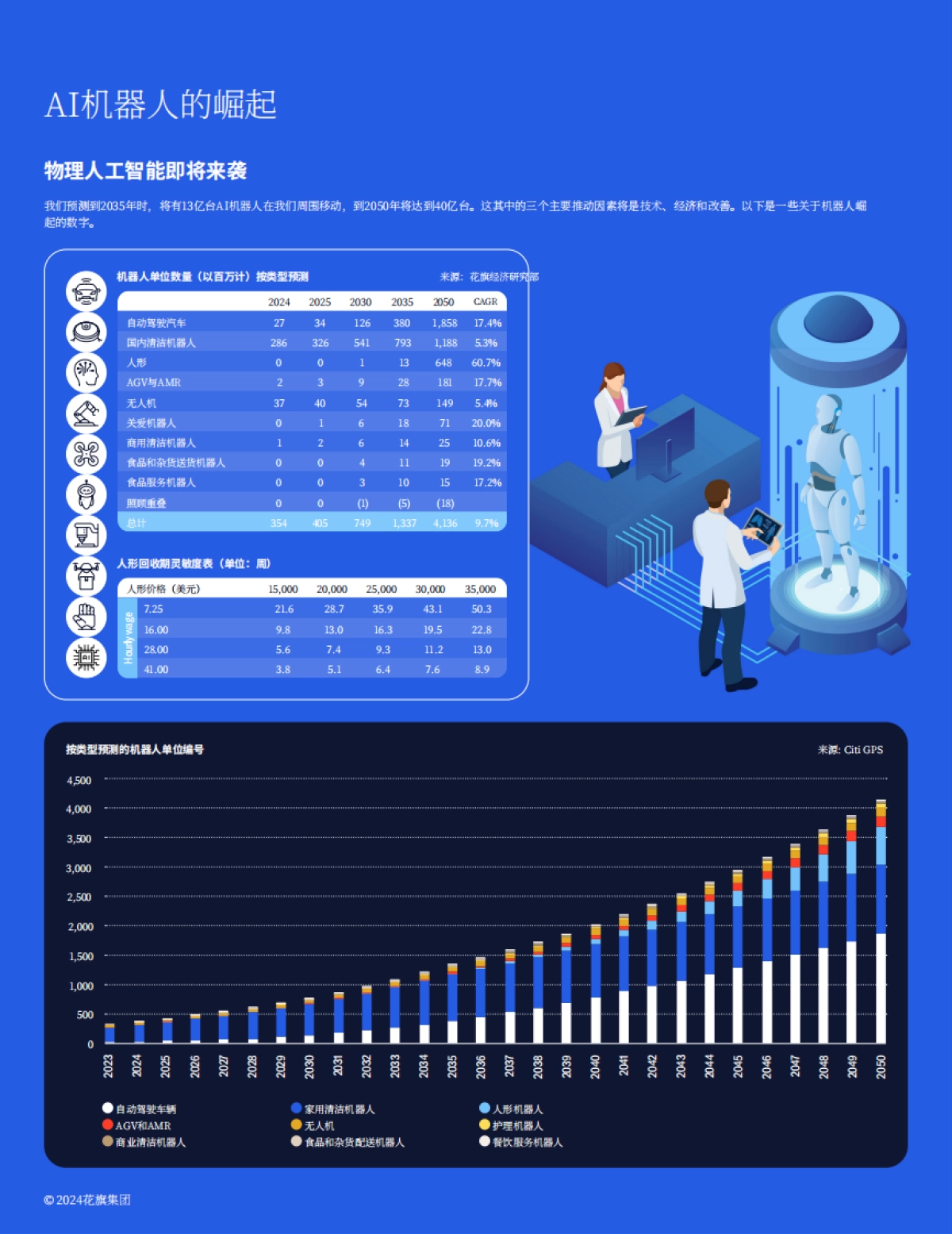 2024人工智能机器人的崛起研究报告：物理AI时代开启-citi.pdf_第4页
