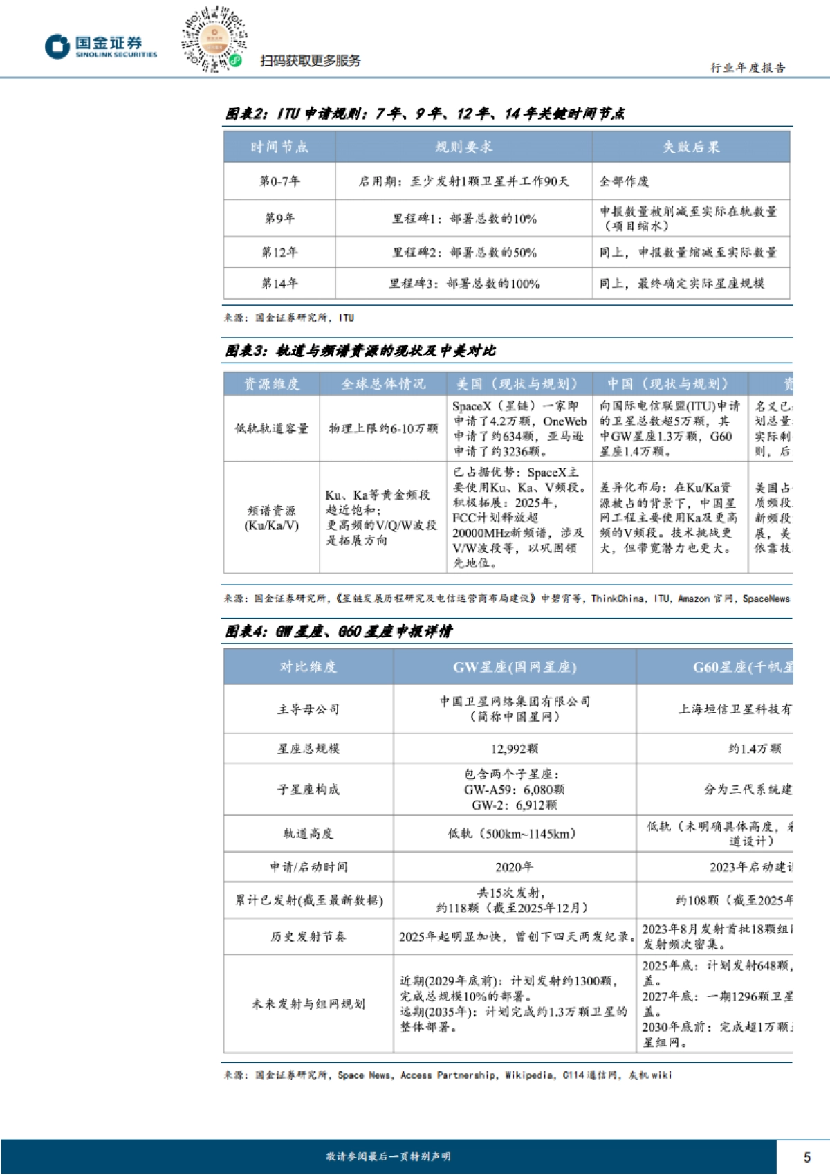 商业航天——2026年，从大国叙事到商业闭环的奇点时刻-国金证券.pdf_第5页