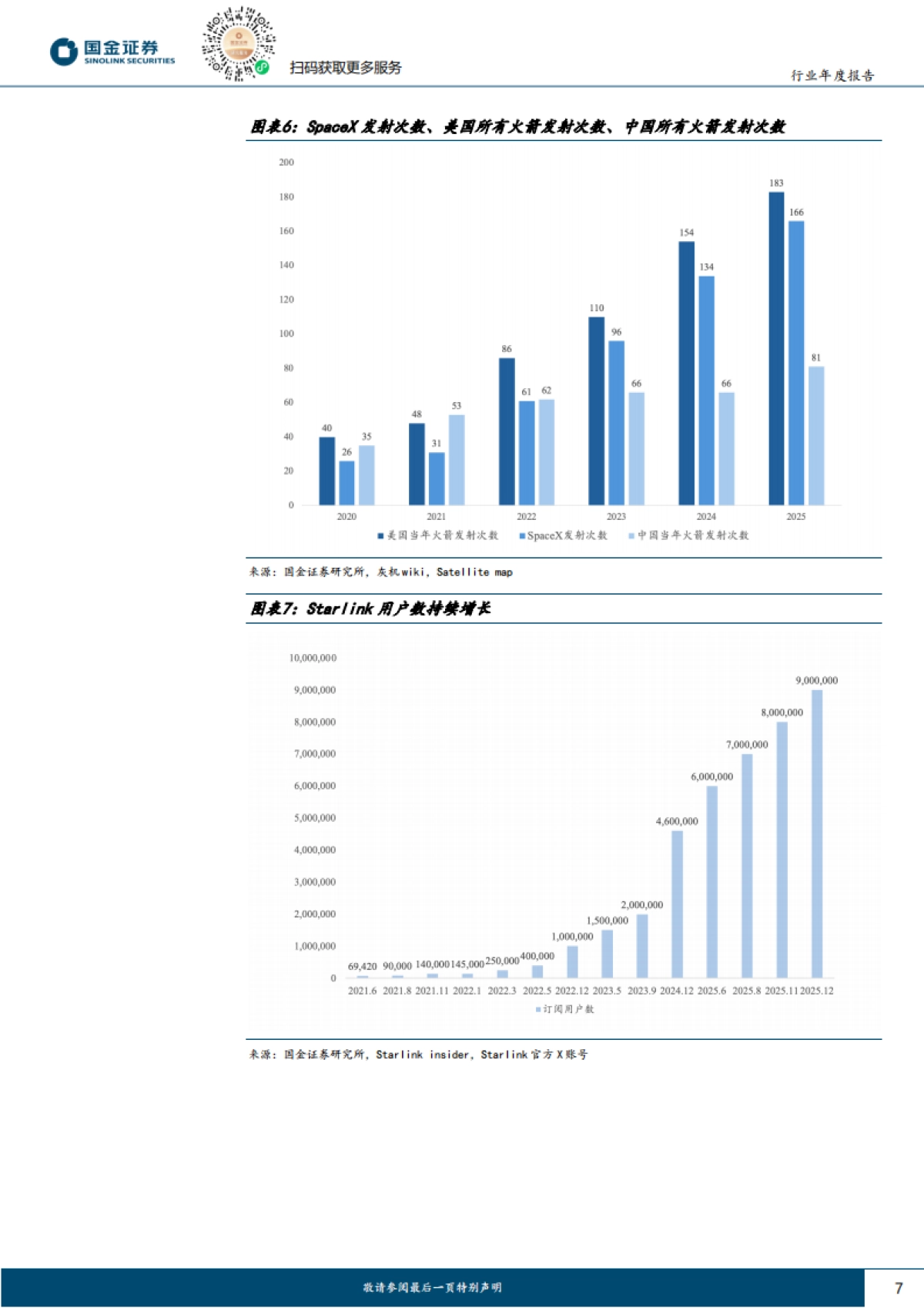 商业航天——2026年，从大国叙事到商业闭环的奇点时刻-国金证券.pdf_第7页