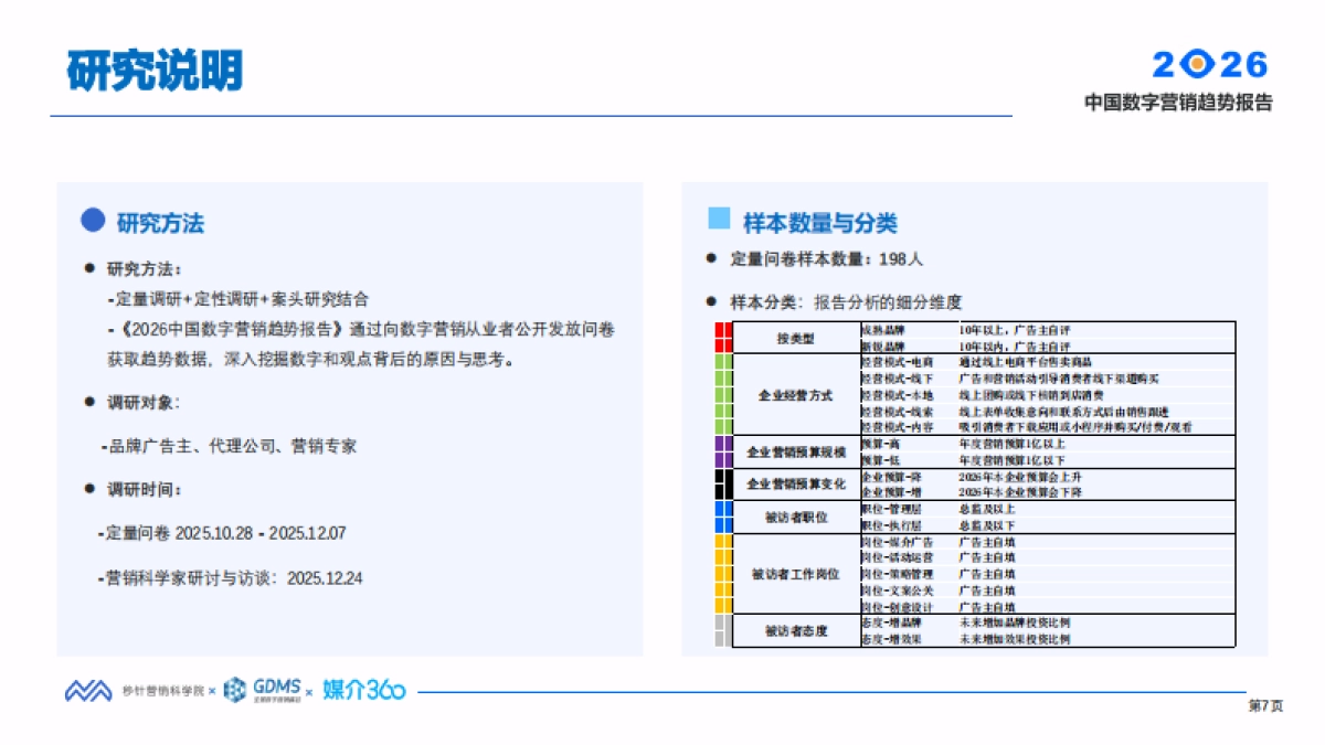 2026年中国数字营销趋势报告-秒针营销科学院 .pdf_第7页