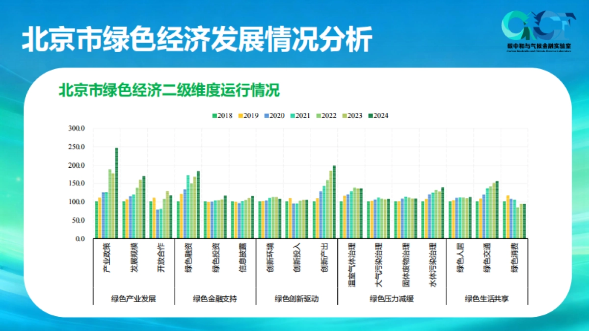 北京绿色经济发展蓝皮书（2025）-碳中和气候金融实验室.pdf_第10页