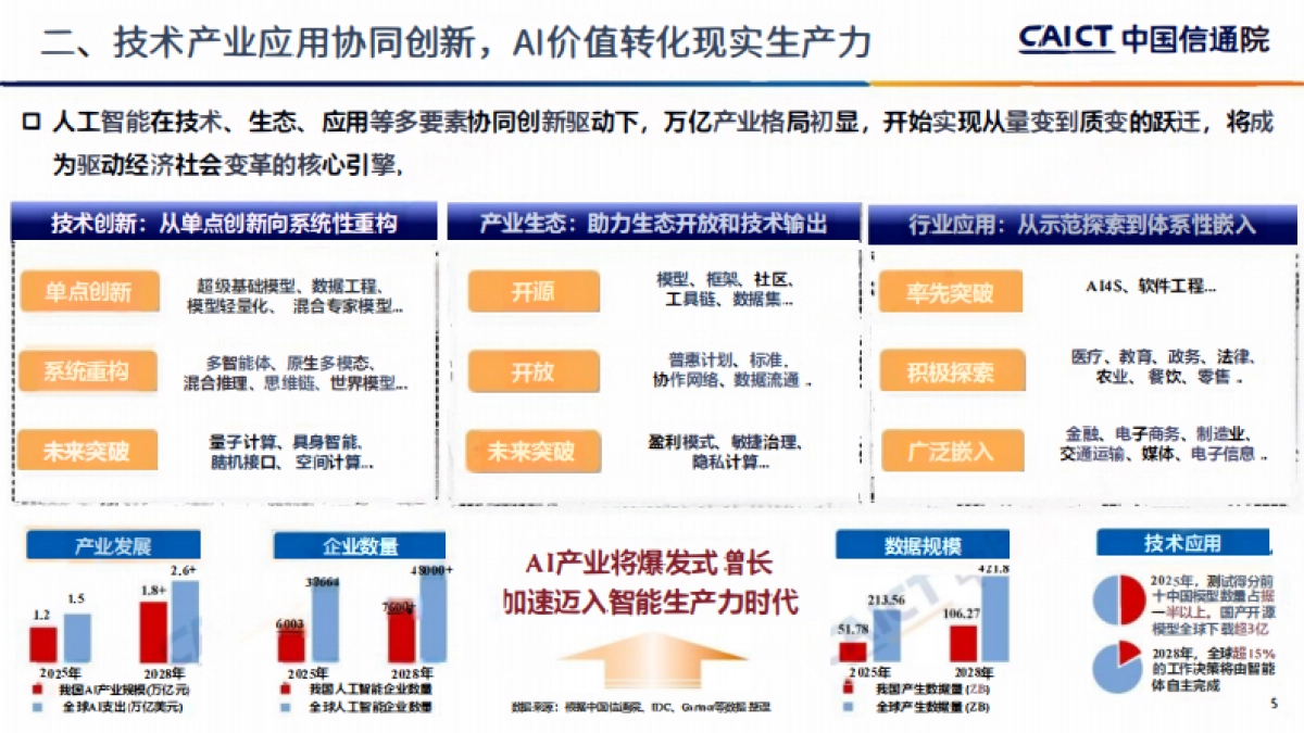 智赋新质共启新程——2026深度观察十大趋势-中国信通院.pdf_第5页