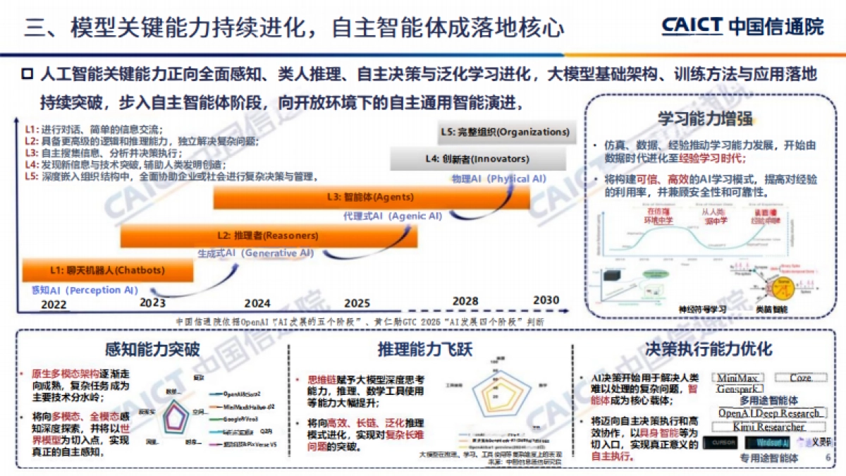 智赋新质共启新程——2026深度观察十大趋势-中国信通院.pdf_第6页