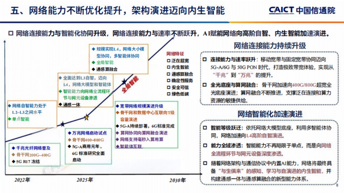 智赋新质共启新程——2026深度观察十大趋势-中国信通院.pdf_第8页