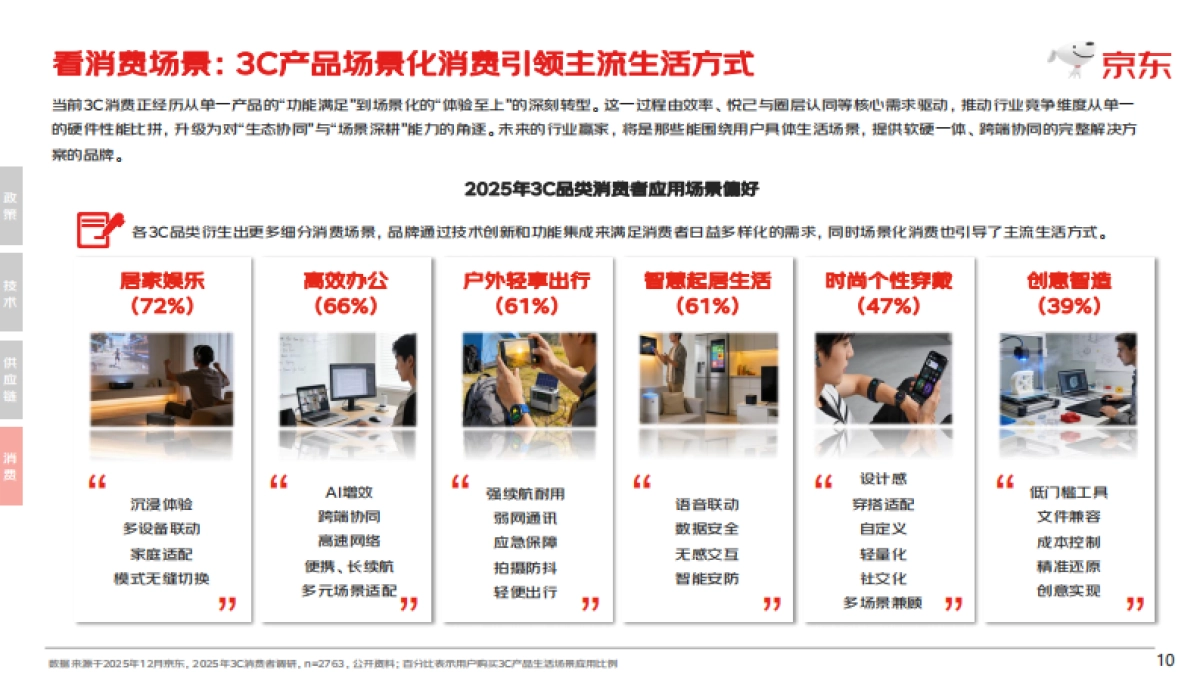 【京东】2025 3C趋势品类白皮书.pdf_第10页
