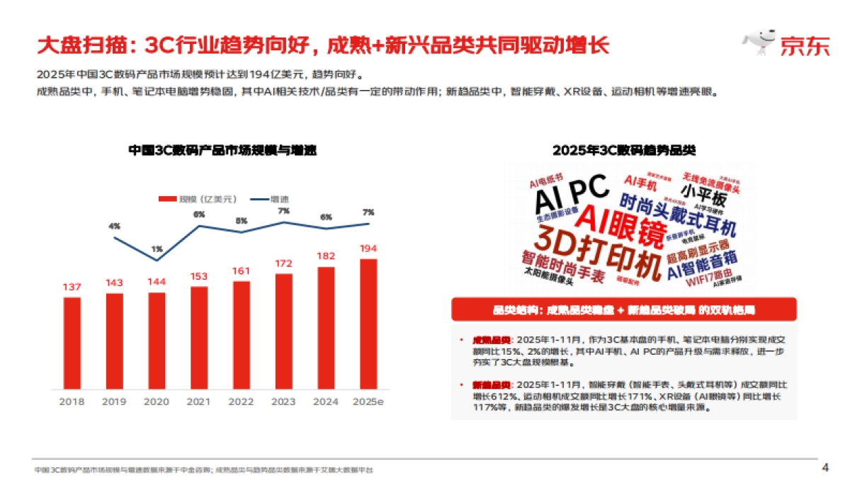 【京东】2025 3C趋势品类白皮书.pdf_第4页