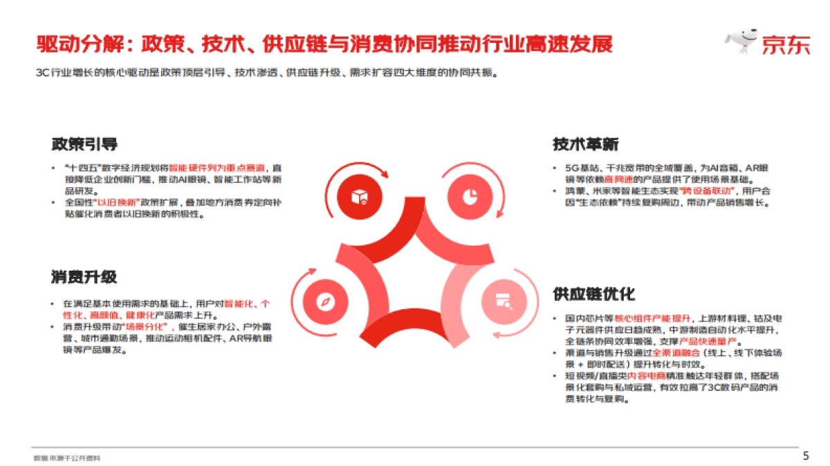 【京东】2025 3C趋势品类白皮书.pdf_第5页