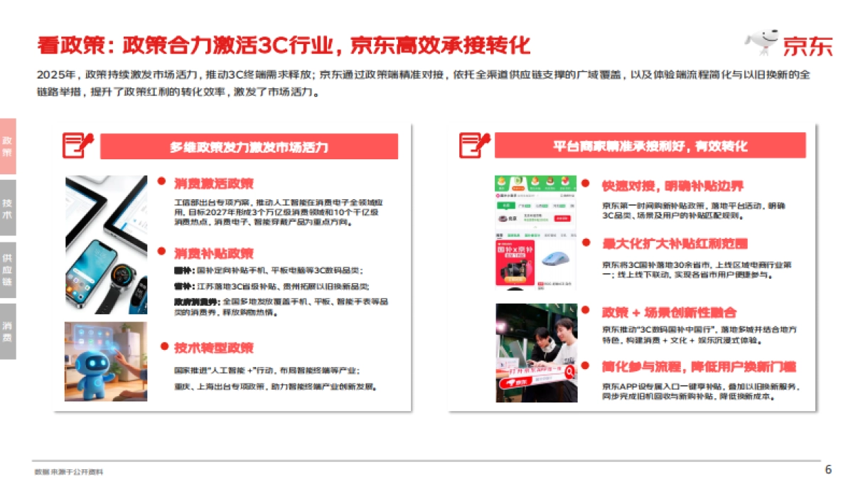 【京东】2025 3C趋势品类白皮书.pdf_第6页
