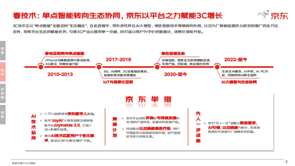 【京东】2025 3C趋势品类白皮书.pdf_第7页