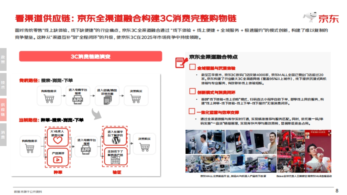 【京东】2025 3C趋势品类白皮书.pdf_第8页