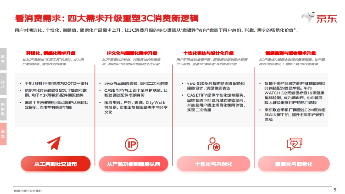 【京东】2025 3C趋势品类白皮书.pdf_第9页