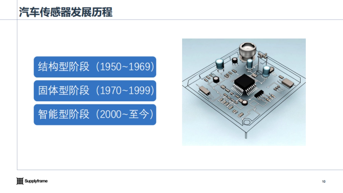 2025年车规传感器产业分析报告-与非网.pdf_第10页