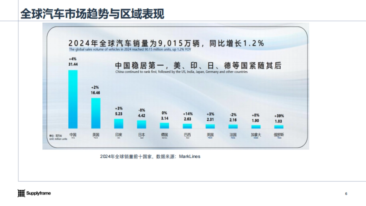 2025年车规传感器产业分析报告-与非网.pdf_第6页