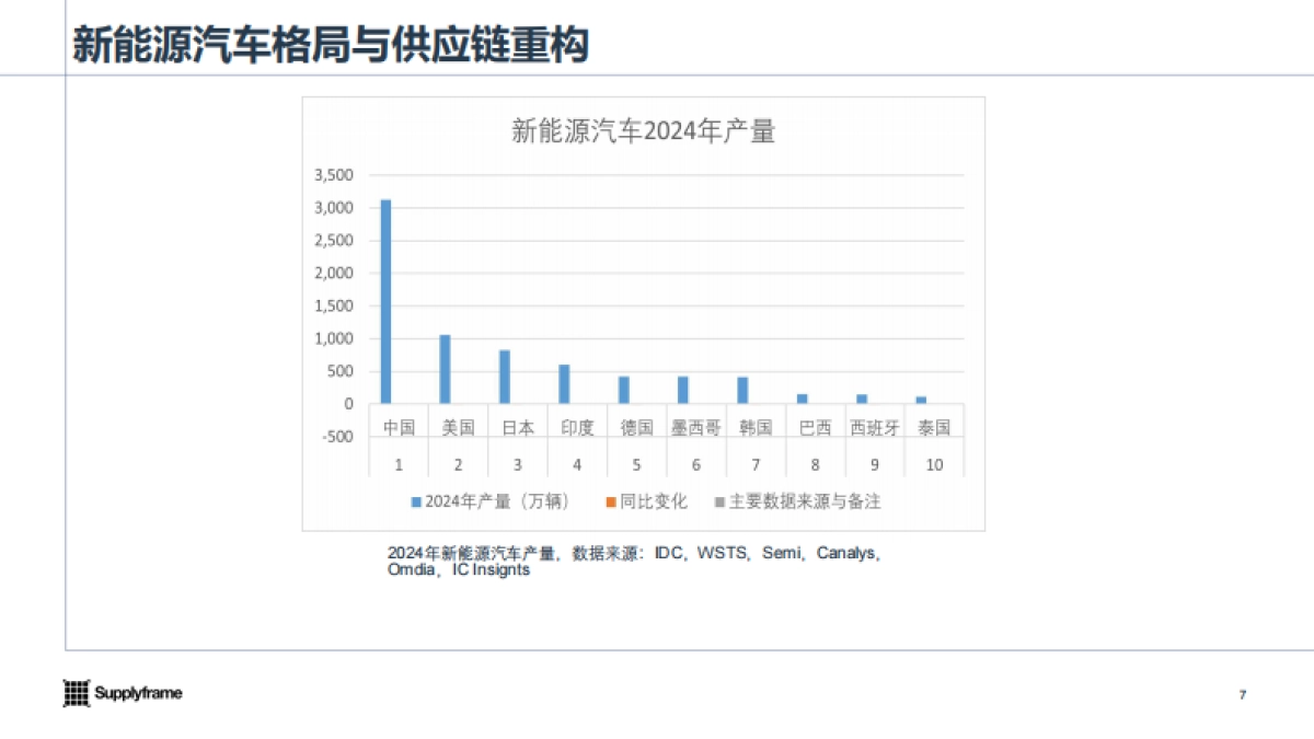 2025年车规传感器产业分析报告-与非网.pdf_第7页