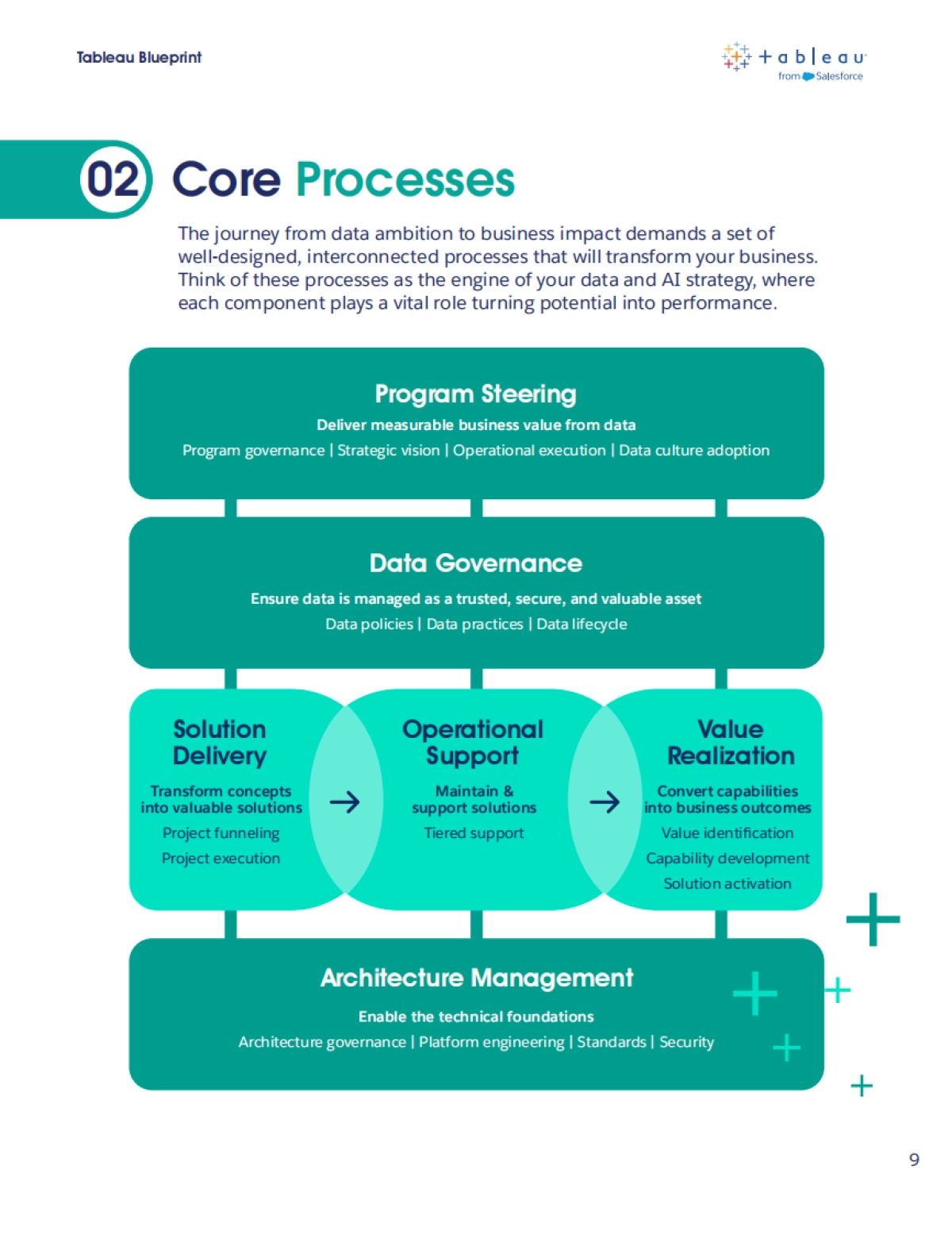 智能体时代的数据与AI战略白皮书（英文）.pdf_第9页