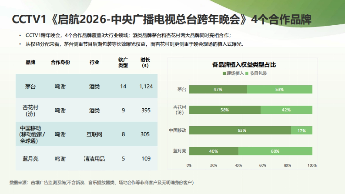 2025-2026央、卫视跨年晚会招商与热度简析.pdf_第7页