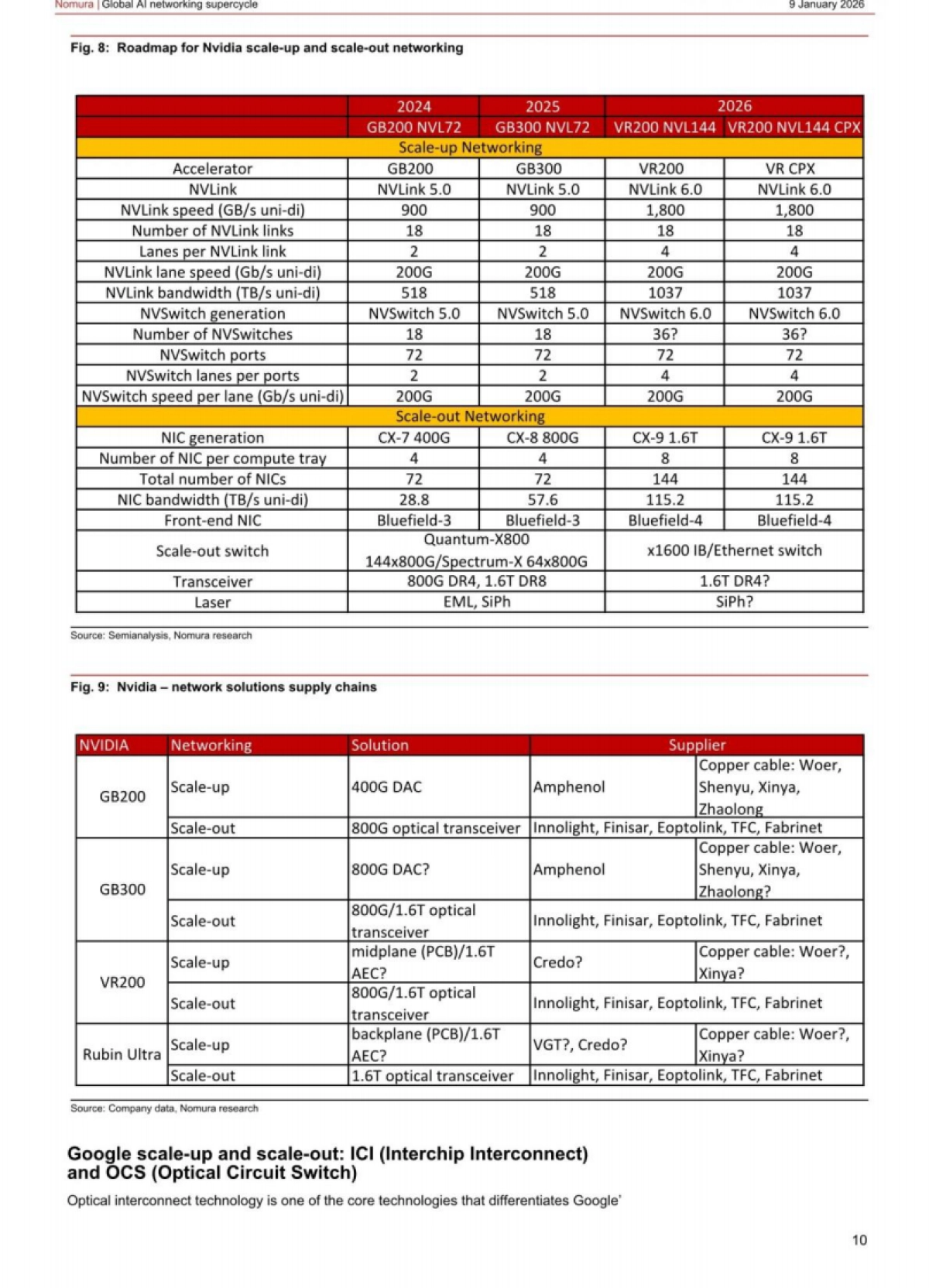 2025年全球人工智能网络超级周期：由技术升级供应短缺驱动报告（英文版）-NOAAURA.pdf_第10页