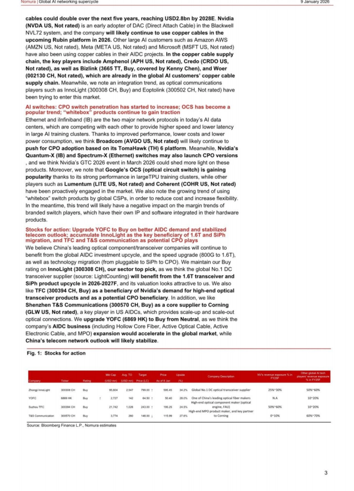 2025年全球人工智能网络超级周期：由技术升级供应短缺驱动报告（英文版）-NOAAURA.pdf_第3页