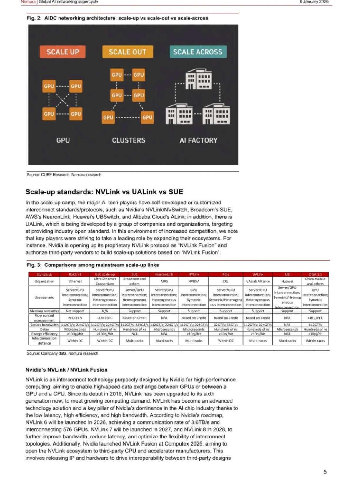 2025年全球人工智能网络超级周期：由技术升级供应短缺驱动报告（英文版）-NOAAURA.pdf_第5页