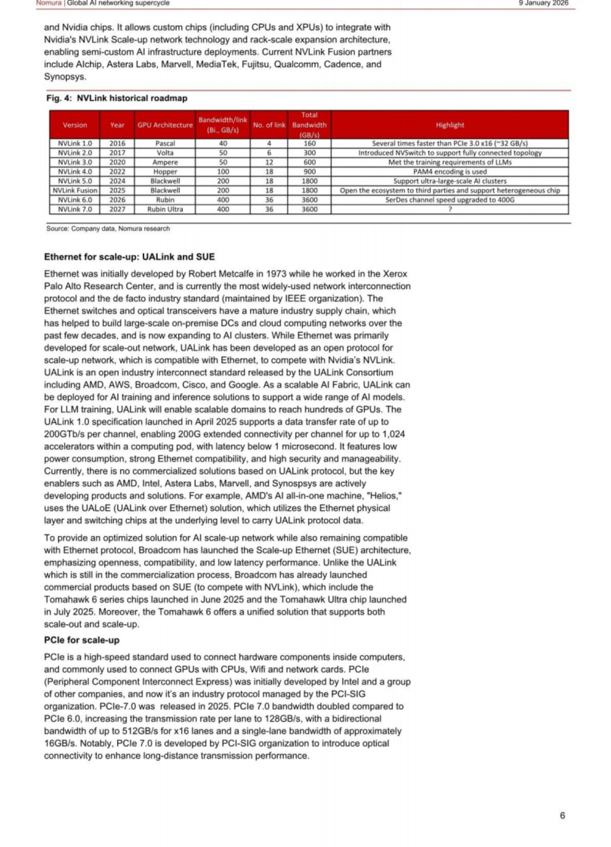 2025年全球人工智能网络超级周期：由技术升级供应短缺驱动报告（英文版）-NOAAURA.pdf_第6页