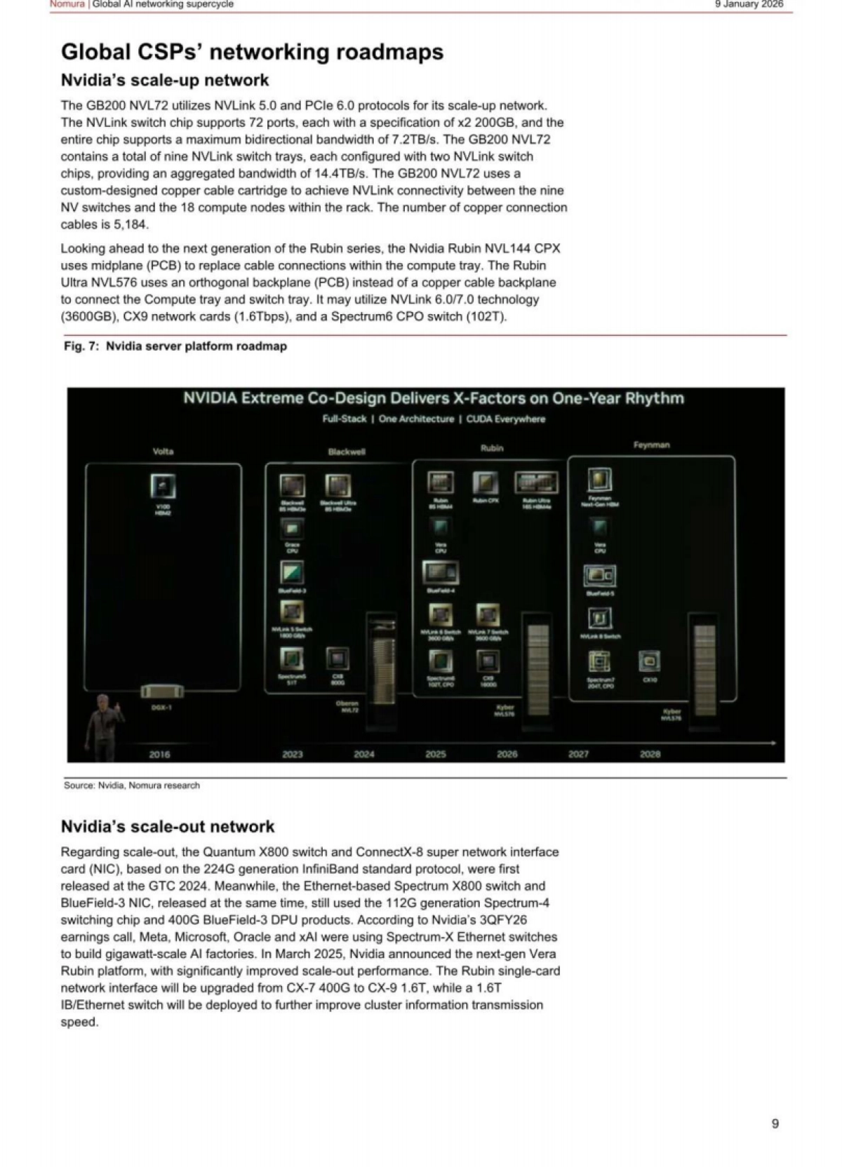 2025年全球人工智能网络超级周期：由技术升级供应短缺驱动报告（英文版）-NOAAURA.pdf_第9页