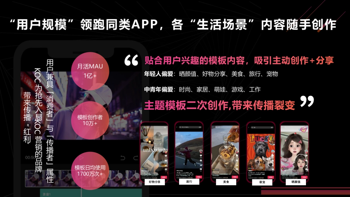 2026剪映模板大赛招商手册.pptx_第6页