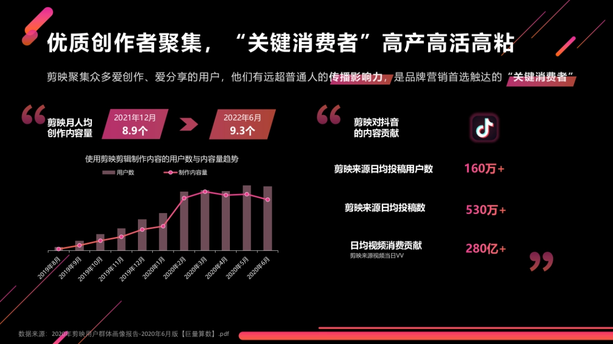 2026剪映模板大赛招商手册.pptx_第7页